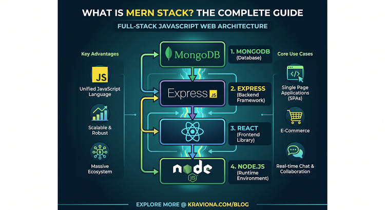 The Full Stack Web Development Bootcamp 2021